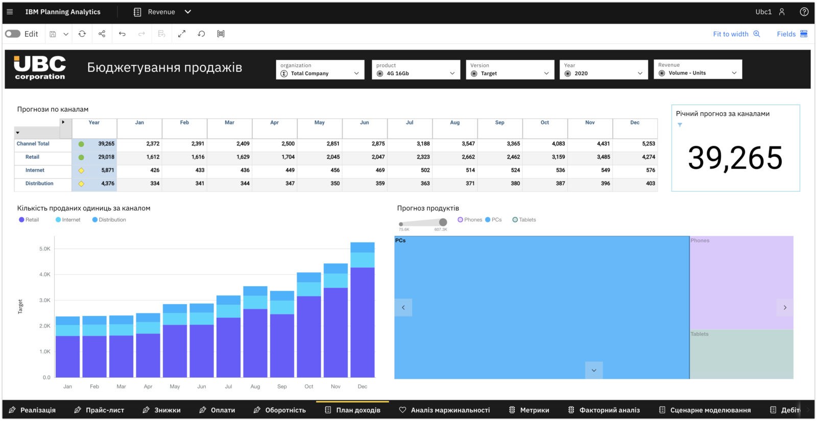 Система бюджетування IBM Planning Analytics - UBC Analytics Sales Budgeting Preview