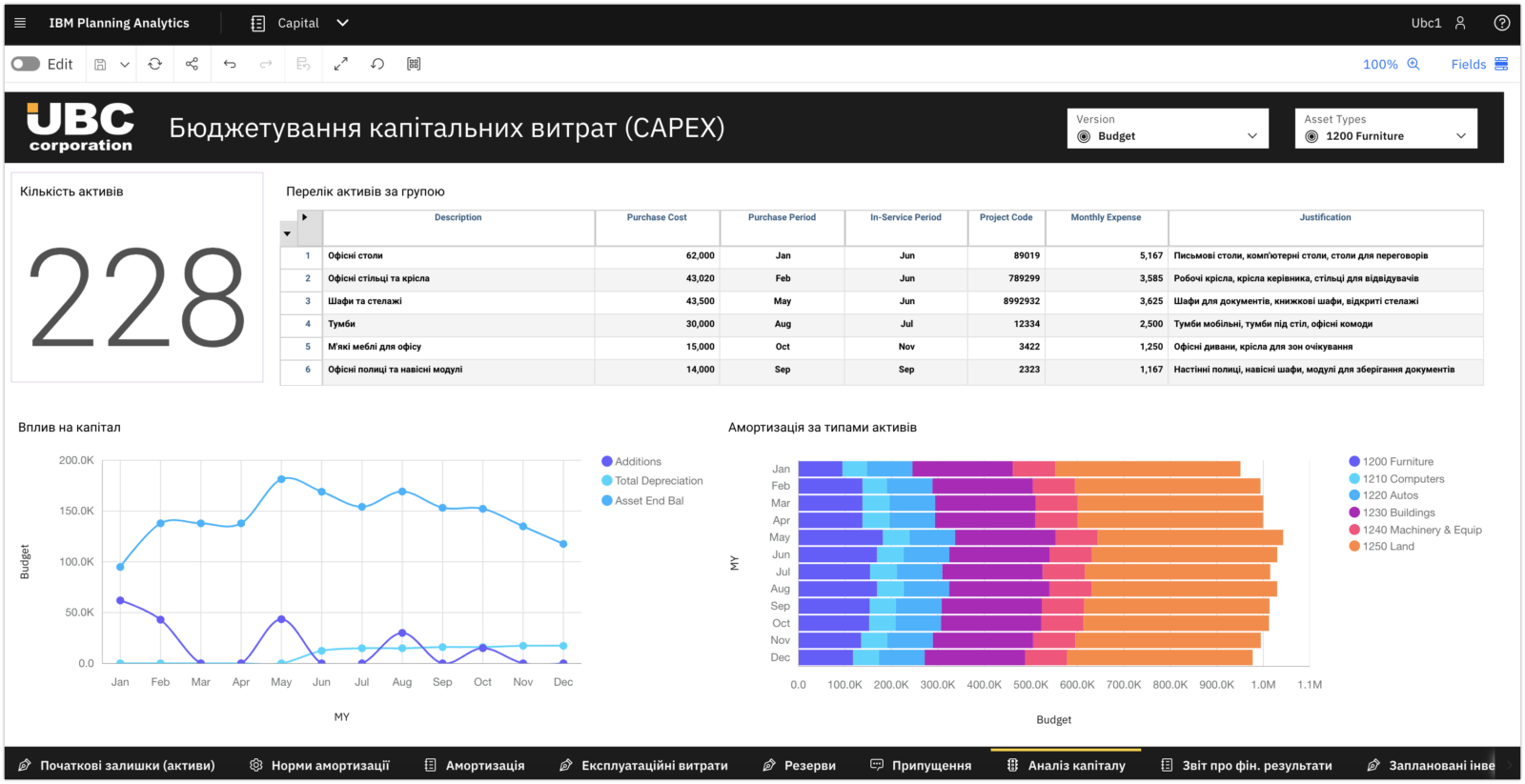 Система бюджетування IBM Planning Analytics - UBC Analytics Capital Expenditure Budgeting (CAPEX) Preview