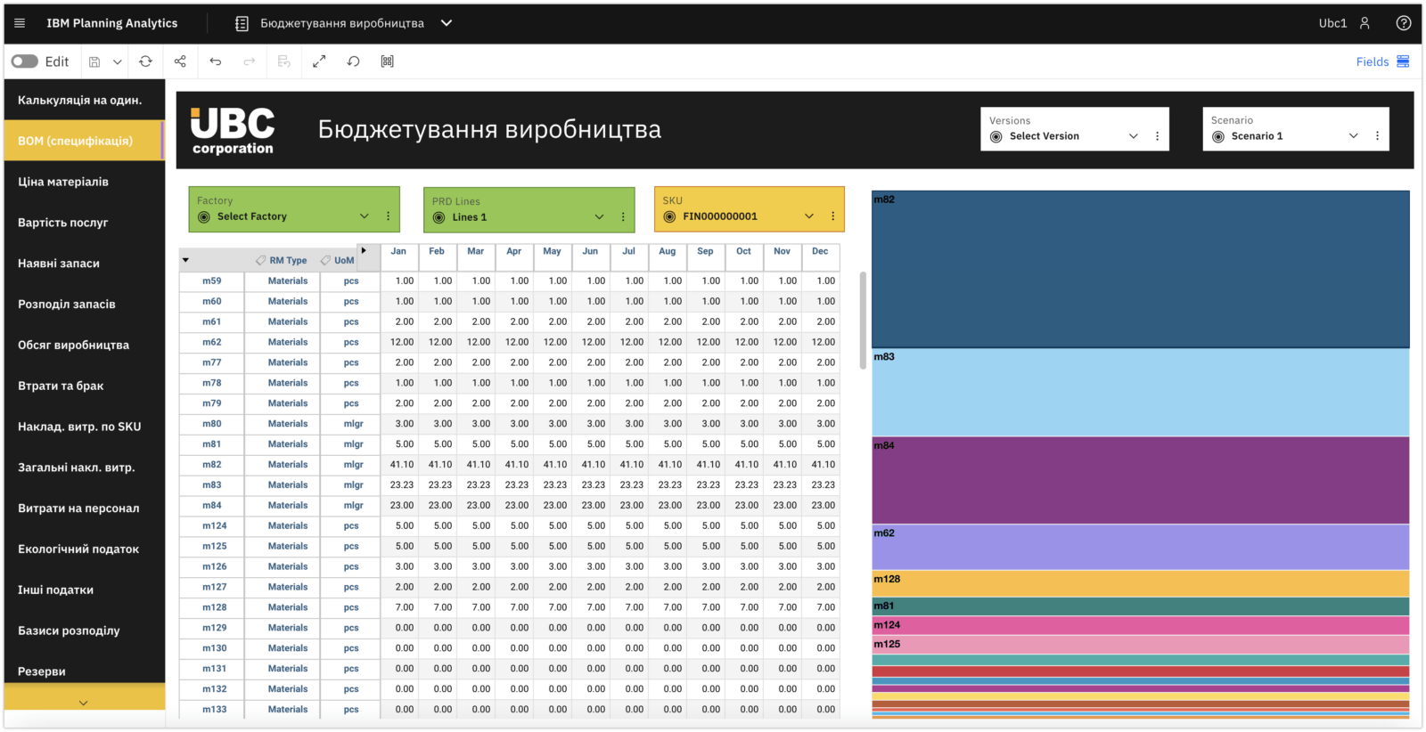 Система бюджетування IBM Planning Analytics - UBC Analytics Capital Expenditure Budgeting (CAPEX) Preview