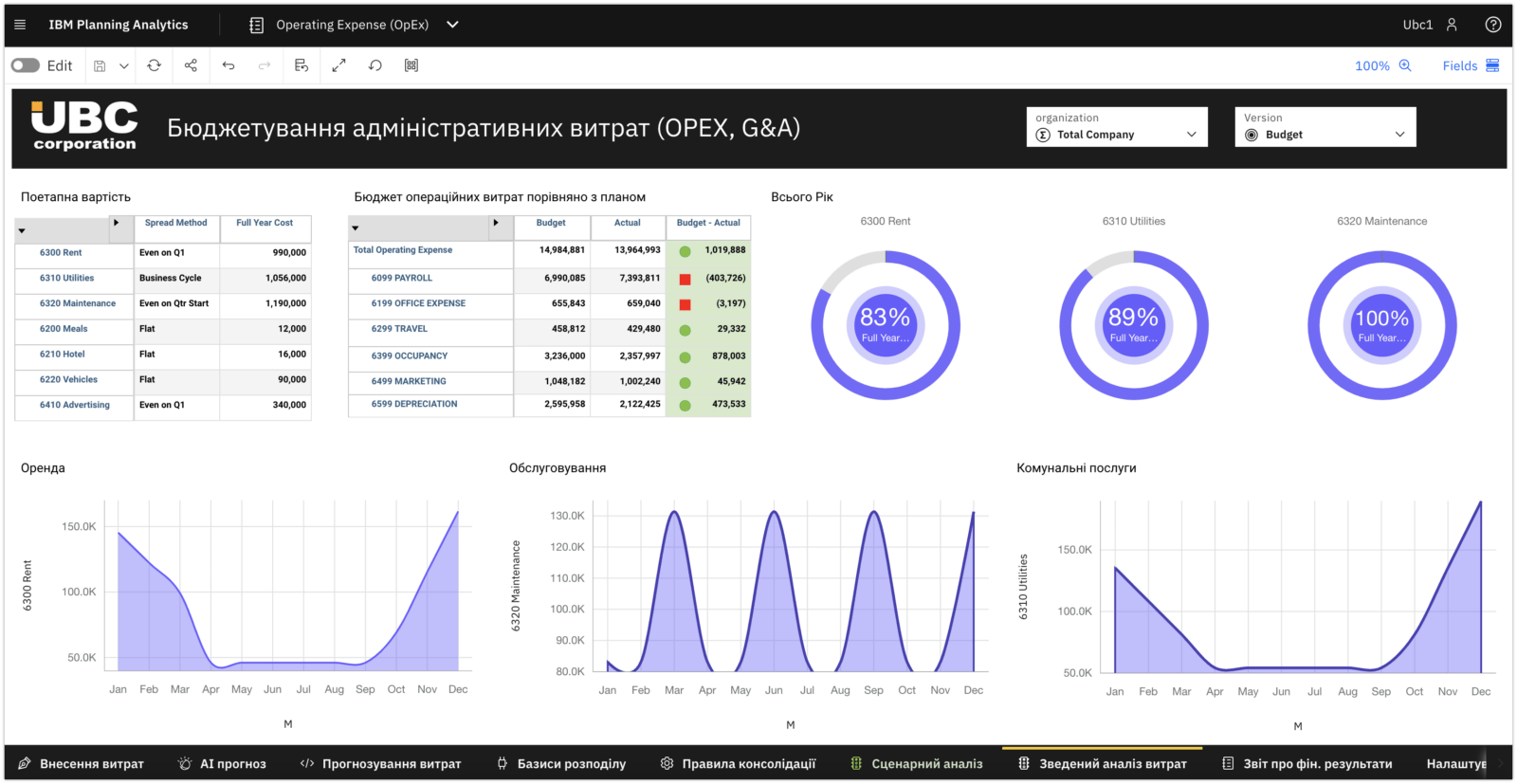 Система бюджетування IBM Planning Analytics - UBC Analytics Operating Cost Budgeting (OPEX, G&A) Preview