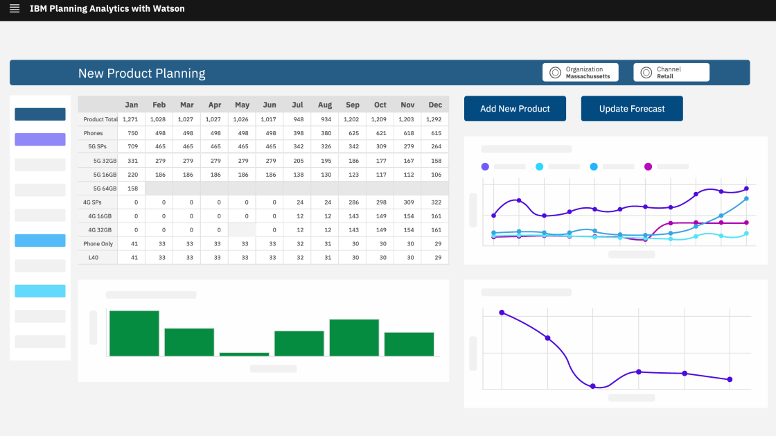 IBM Planning Analytics Workspace