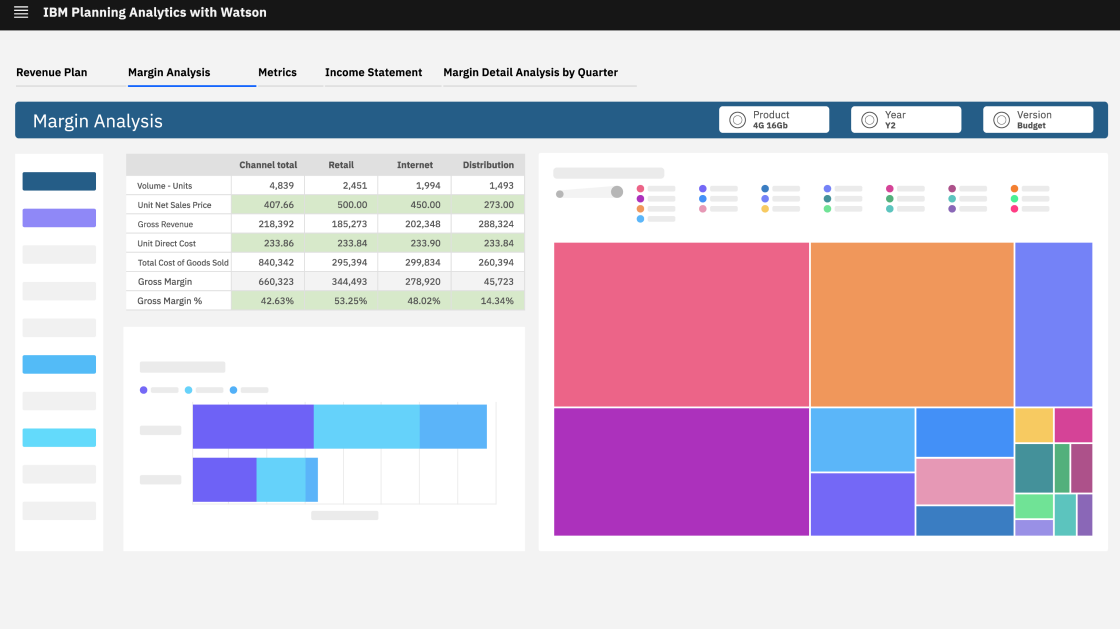 IBM Analytics: IBM Planning Analytics