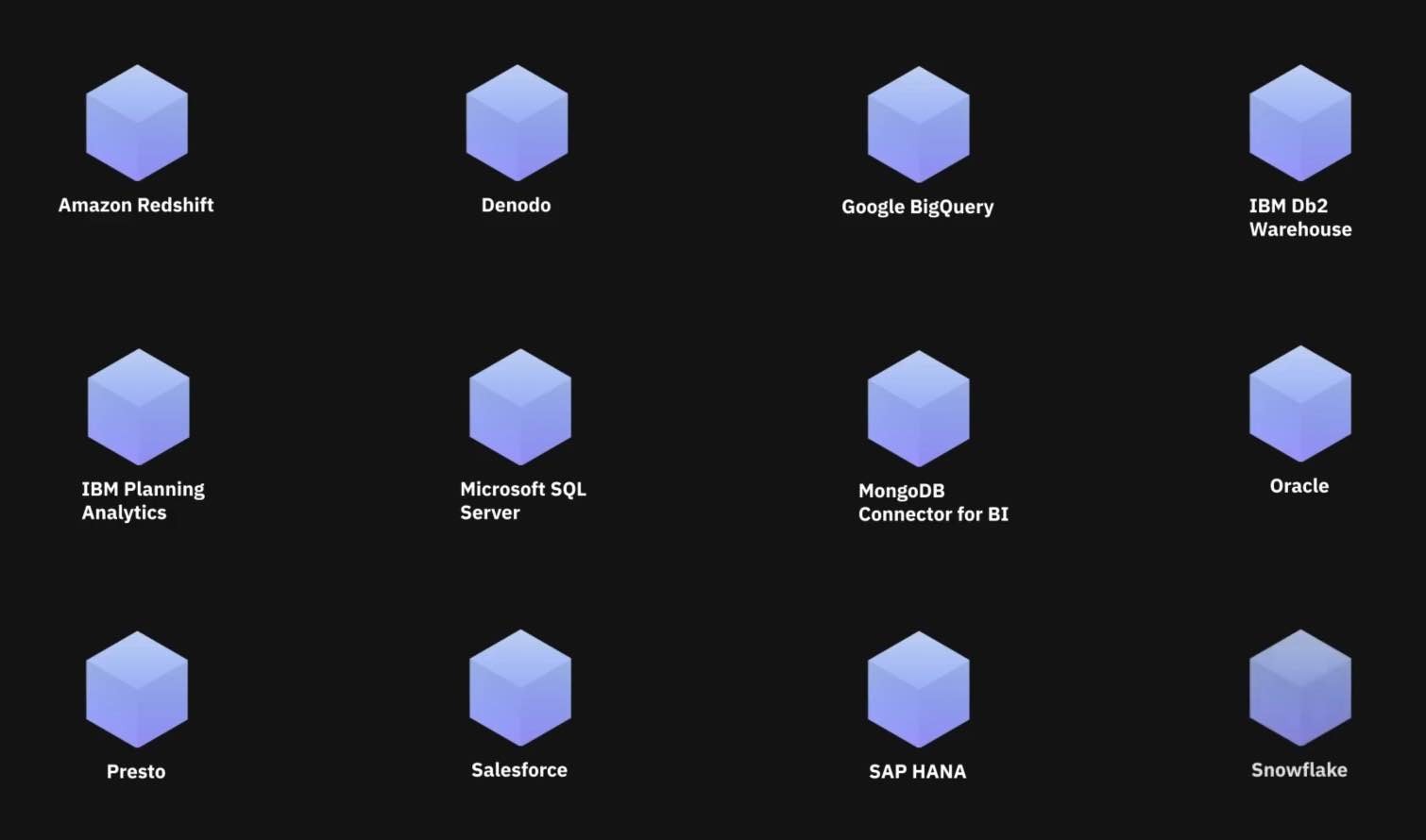 IBM Cognos Analytics Integration