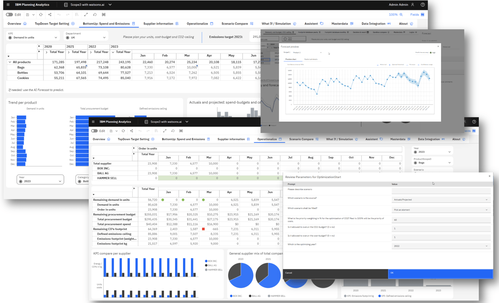 IBM Planning Analytics  Application