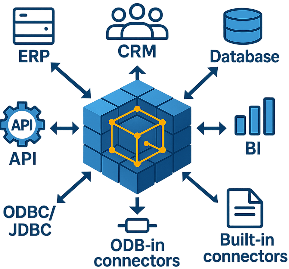 Planning Analytics TurboIntegrator API Integration