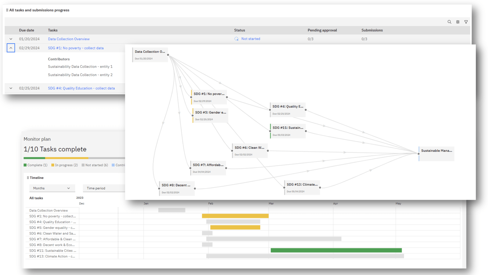 IBM Planning Analytics Plan