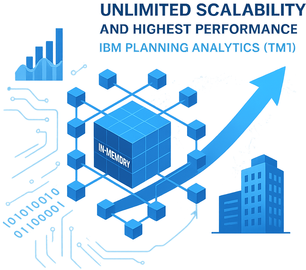IBM Planning Analytics Unlimited Scalability