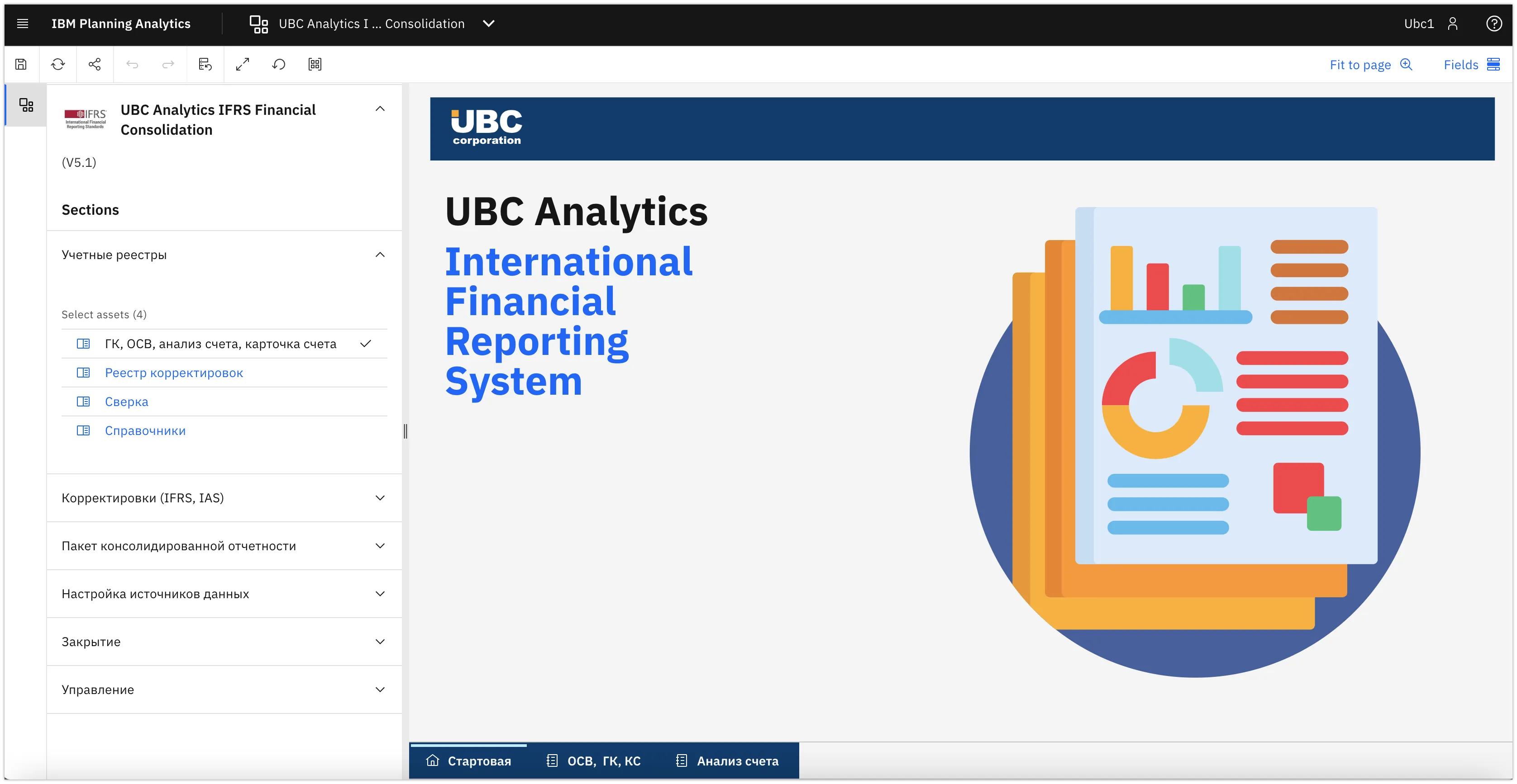 IBM Planning Analytics UBC Analytics IFRS Корсолідація